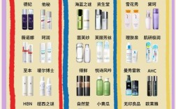 顶级男士护肤品牌，哪款最值得入手？