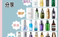 精华和乳液，护肤顺序该谁先谁后？