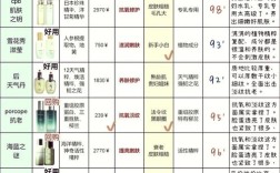 三十岁以上护肤品该怎么选？