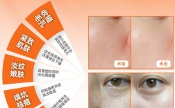 微针后多久能护肤？