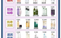 全国十大有机护肤品排行榜