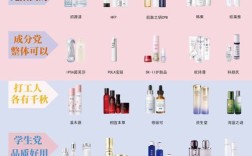 医美护肤品品牌有哪些？