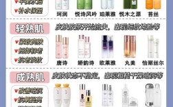 2025护肤品排行榜，谁才是真正的年度王者？