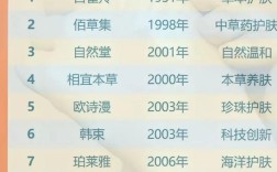 国产护肤品排名前十名