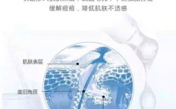 Dr.g美丽世界祛痘效果真的好吗？