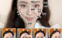 面部刮痧祛痘印手法视频真的有效吗？