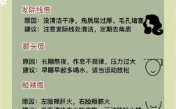 祛痘印痘坑，什么方法最有效？