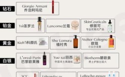 艾诗仙妮护肤品价格表贵不贵？