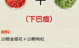 中草药祛痘印成分真的有效吗？