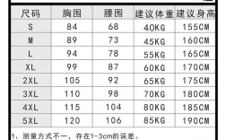 女装裙128码是多大