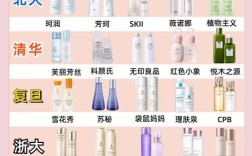 非孕妇能用孕妇护肤品吗？