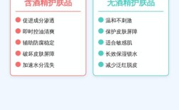 晚上该用护肤品吗？