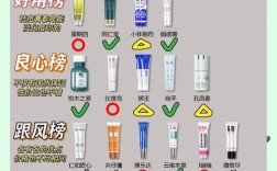 温和祛痘产品到底哪个好？