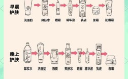护肤手法不对？图解正确步骤！