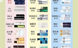 男士大牌护肤品，哪些真正值得买？