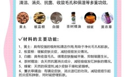 diy祛痘护肤品配方