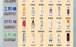 补水淡斑护肤品到底该怎么选？