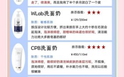 什么洗面奶能美白祛痘？