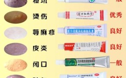 药膏和护肤品，该先用哪个？