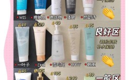 干皮护肤品怎么选？