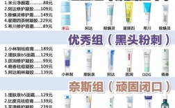 祛痘去痘印十大品牌哪个最有效？