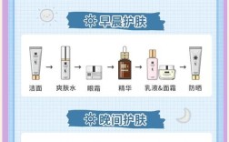 祛痘膏和水乳该先用哪个？