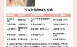 护肤品快过期了，还能用吗？