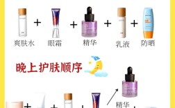早晚护肤换用，皮肤更适应还是更乱？