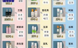 中国好用护肤品牌有哪些？