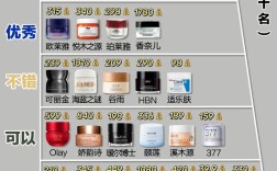 国际大牌护肤品排行榜，谁才是真正王者？