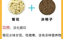 喝中药祛痘能同时去痘印吗？