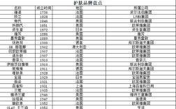 世界十大护肤品品牌排行榜