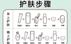 涂抹护肤品，步骤先后有讲究吗？