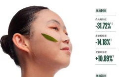 什么面膜能真正祛痘印痘坑？