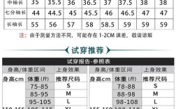 女装22码是多大尺码？