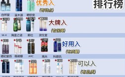 油性男士护肤品排行榜