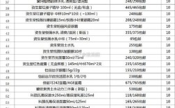 西黛护肤品统一零售价是多少？