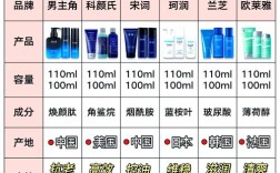 男士护肤选什么？日常必备有哪些？