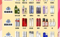 孕妇用护肤品，哪些成分安全放心？