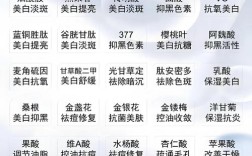 女生护肤该从几岁开始？