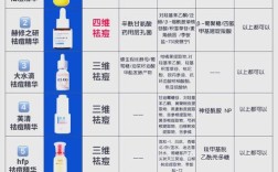 ABR祛痘精华液核心成分是什么？