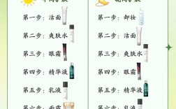 兰蔻护肤品正确步骤是怎样的？