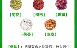 喝中药祛痘全过程要多久？