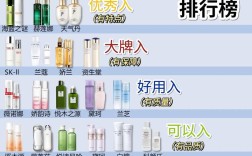 2025护肤品排行榜，哪些产品能上榜？