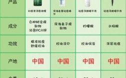 日本祛痘化妆品哪款最有效？
