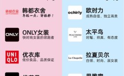 大牌休闲女装品牌有哪些？