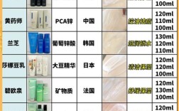 40岁男士护肤品怎么选？