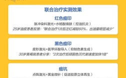 激光祛痘具体怎么做？