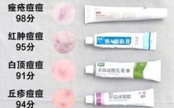 祛痘产品每日使用有必要吗？