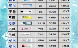 淘宝祛痘产品该上什么类目？